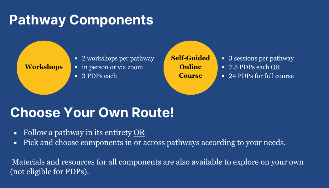 Image showing options for earning PDPs: two 3-hour workshops or a self-guided online course