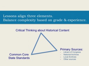 Triangle shows components of professional development. 