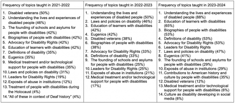 Chart - see text for link to google doc version