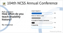 A graph from the NCSS conference reports on a poll How often do you teach disability history? - 47% never. 41% once or twice a year. 11% a couple of times a semester. 0% frequently.